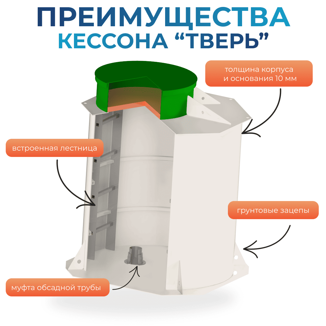 Преимущества